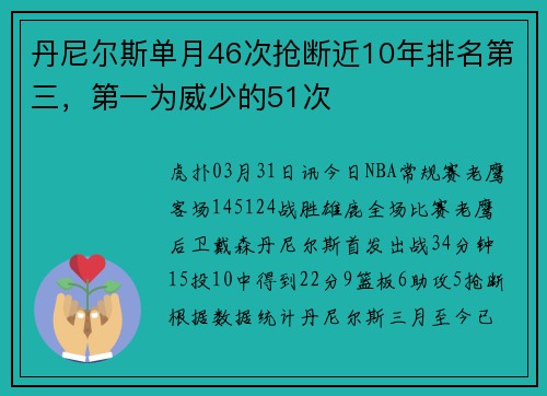 丹尼尔斯单月46次抢断近10年排名第三，第一为威少的51次